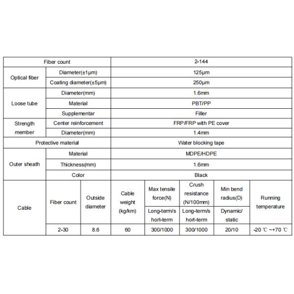 8.6MM GYFTY 2-30 Cores Fiber Optic Outdoor Cable with Water Blocking Tape