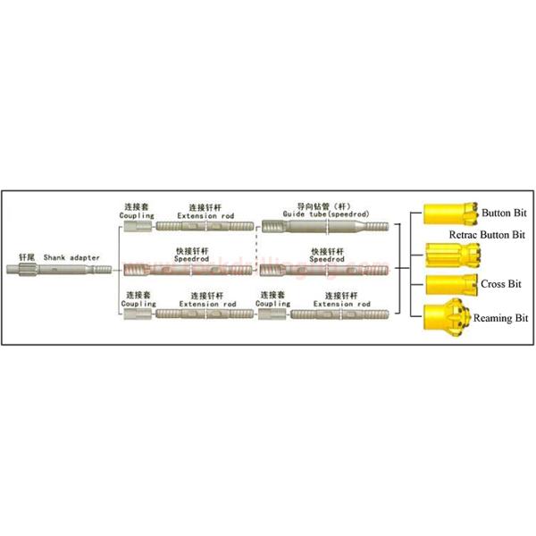 API Certificate Water Well Drill Pipes / Dth Drill Rods Carbon Steel Material