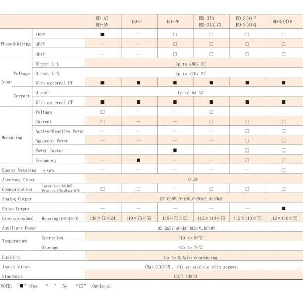 Acrel BD-3I3 Series Current Transmitter 3 Phase Current Isolate And Transmit 3 Analog Output Fix To Cubicle With Bolt