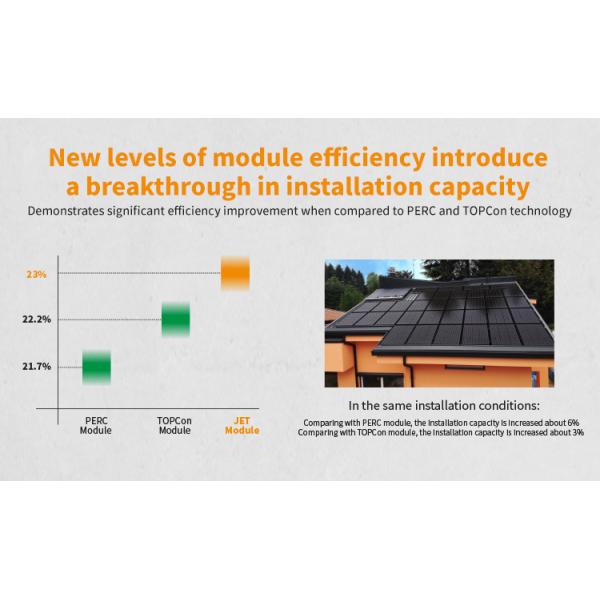 Paneles Solares Costo 440 Watt JET Government Solar Panel Program High Efficiency Solar Panels