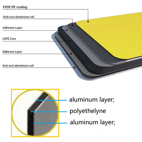 Aluminum Composite Panel Pvdf Painted For Building Cladding Wall