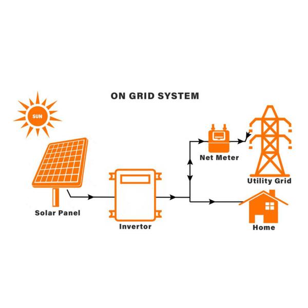 Flashlight 18ah Off Grid PV System ODM 5kw Solar System For Home