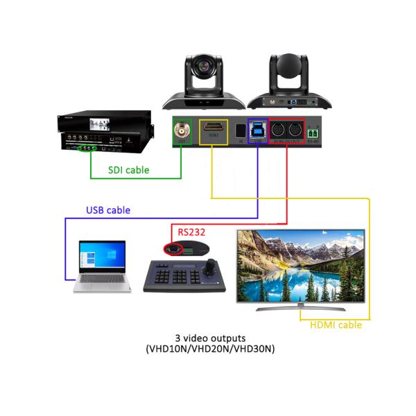 Vhd10n10X Optical Zoom Full HD 1080P Video Conference Camera for Conference System