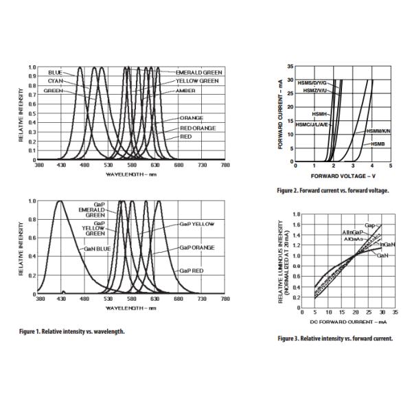 HSMM-A100-S00J1 Surface Mount LED Indicator led diode za tablice led diode strip