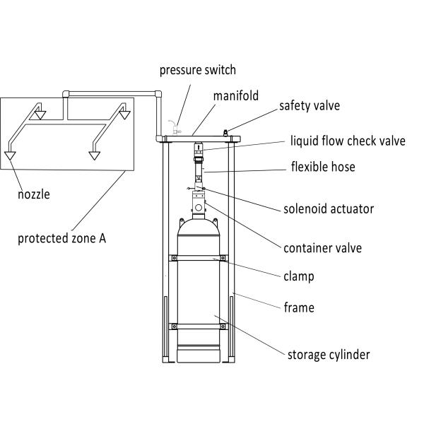 800m² FM200 Fire Suppression System Automatic Fire Extinguisher 4.2MPa