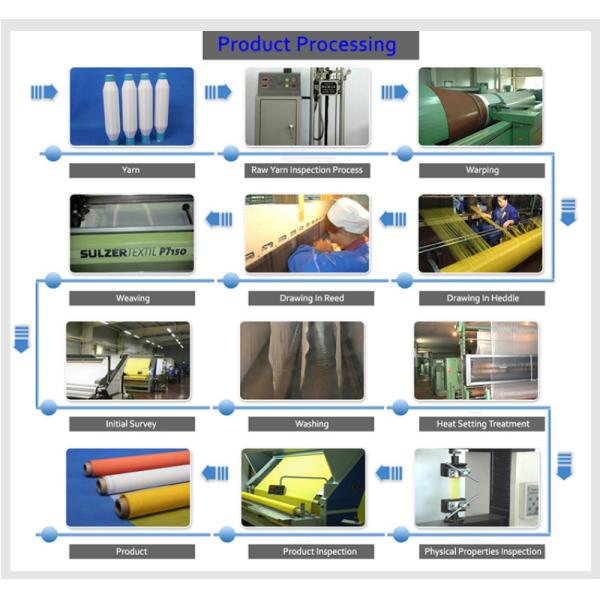 Chemical Resistant Polypropylene Filter Mesh For Air Purifiers, Water Purifiers, Liquid Filter Bags, Dust Filtration