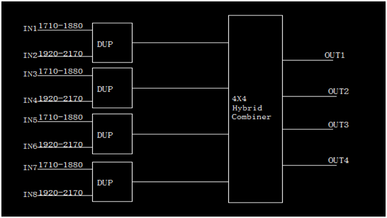Gsm Antenna Combiner 1710 - 1880Mhz CDMA1920 - 2170Mhz 8 IN 4 OUT For Antenna Systems