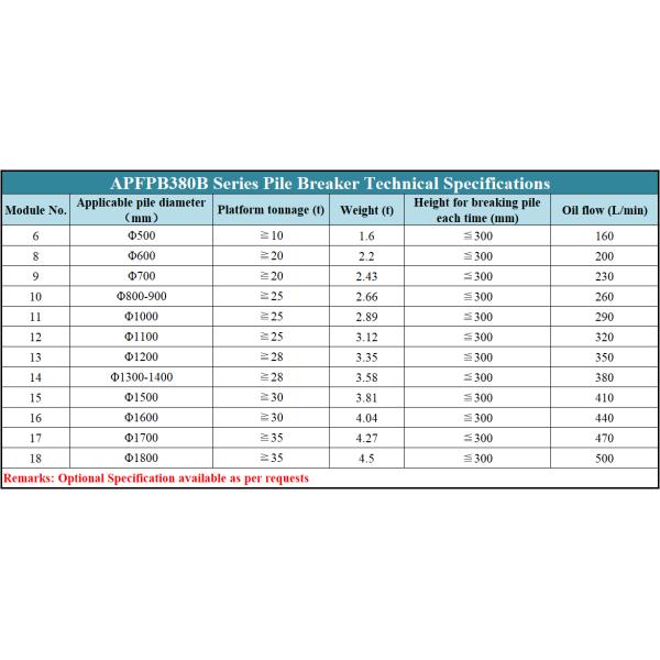 Pb380b Full 500mm Hydraulic Pile Breaker Modular Design