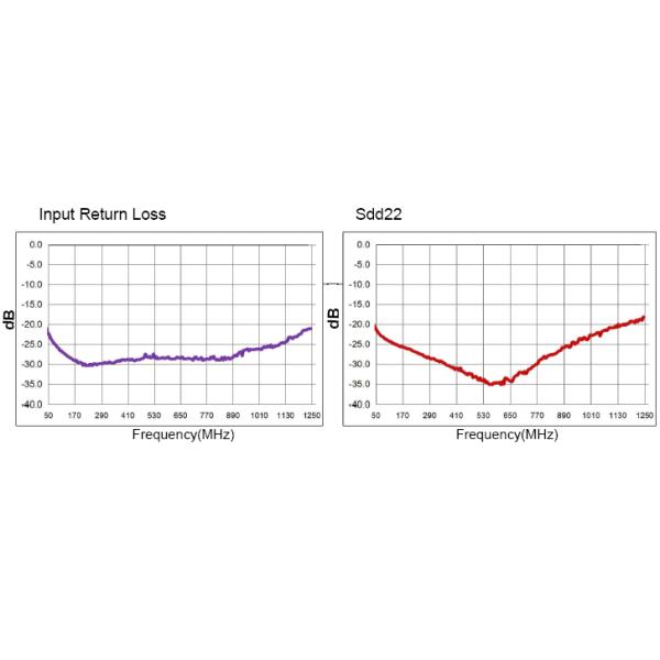 Light Weight RF Isolation Transformer Reliable For VHF / UHF Transmitters