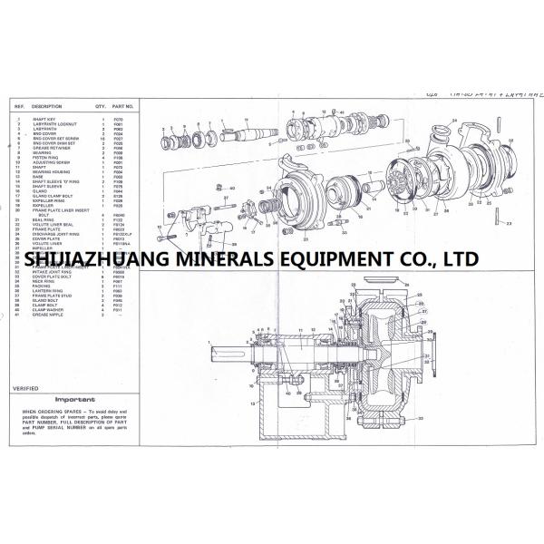 Metal Impeller Horizontal Slurry Pump For Sand Washing Plant - Mineral Processing And Recyling
