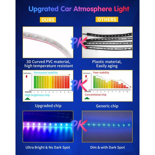 Waterproof LED Neon Lights for Internal Lighting Intelligent APP Control and Music Sync