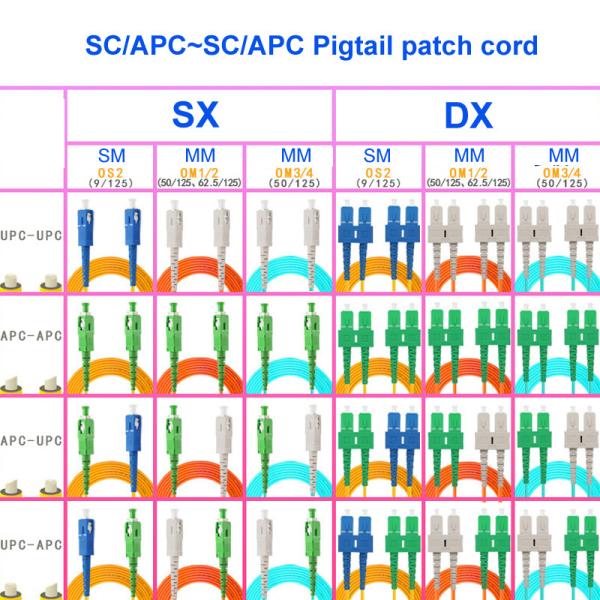 2 Core Multimode Fiber Optic Cable SC APC To SC APC Fiber Patch Cord