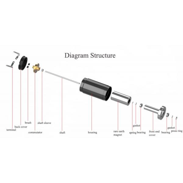 Low Noise Brushless Coreless Motor 2864 Rapid Acceleration Ironless
