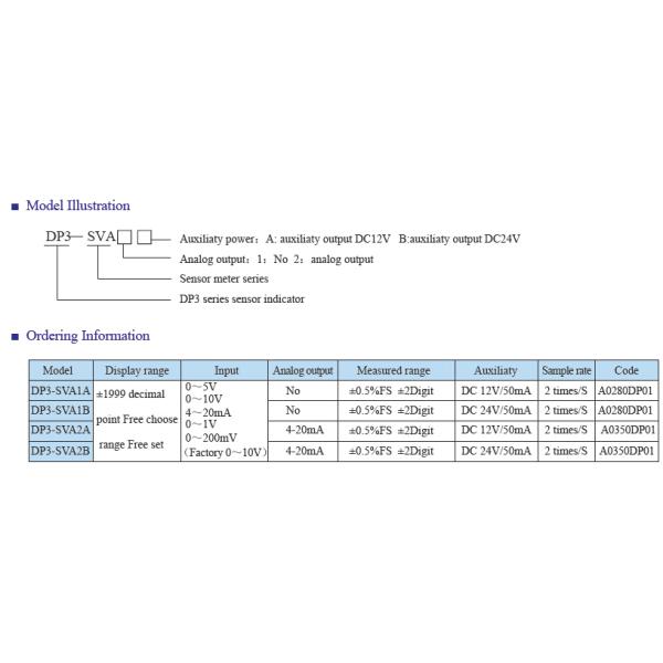 DP3-SVA Linear Sensor Indicator 3 1/2 Digits display panel meter High Accuracy