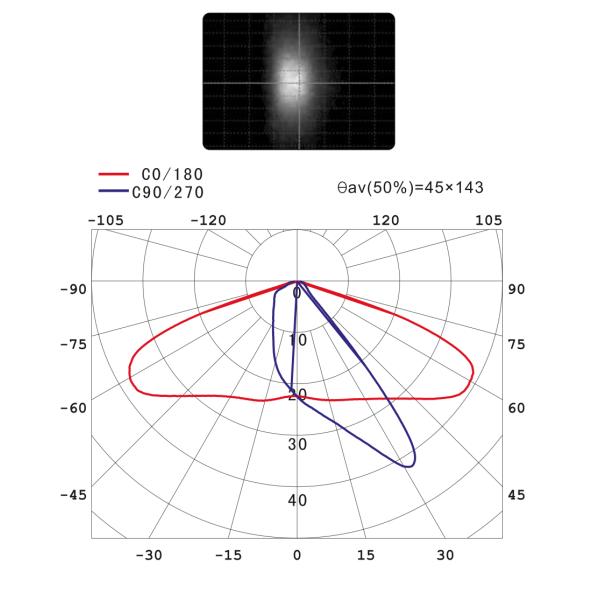 SMD3535 3x8 LED Lens Array Optical PC For 24W Street Light