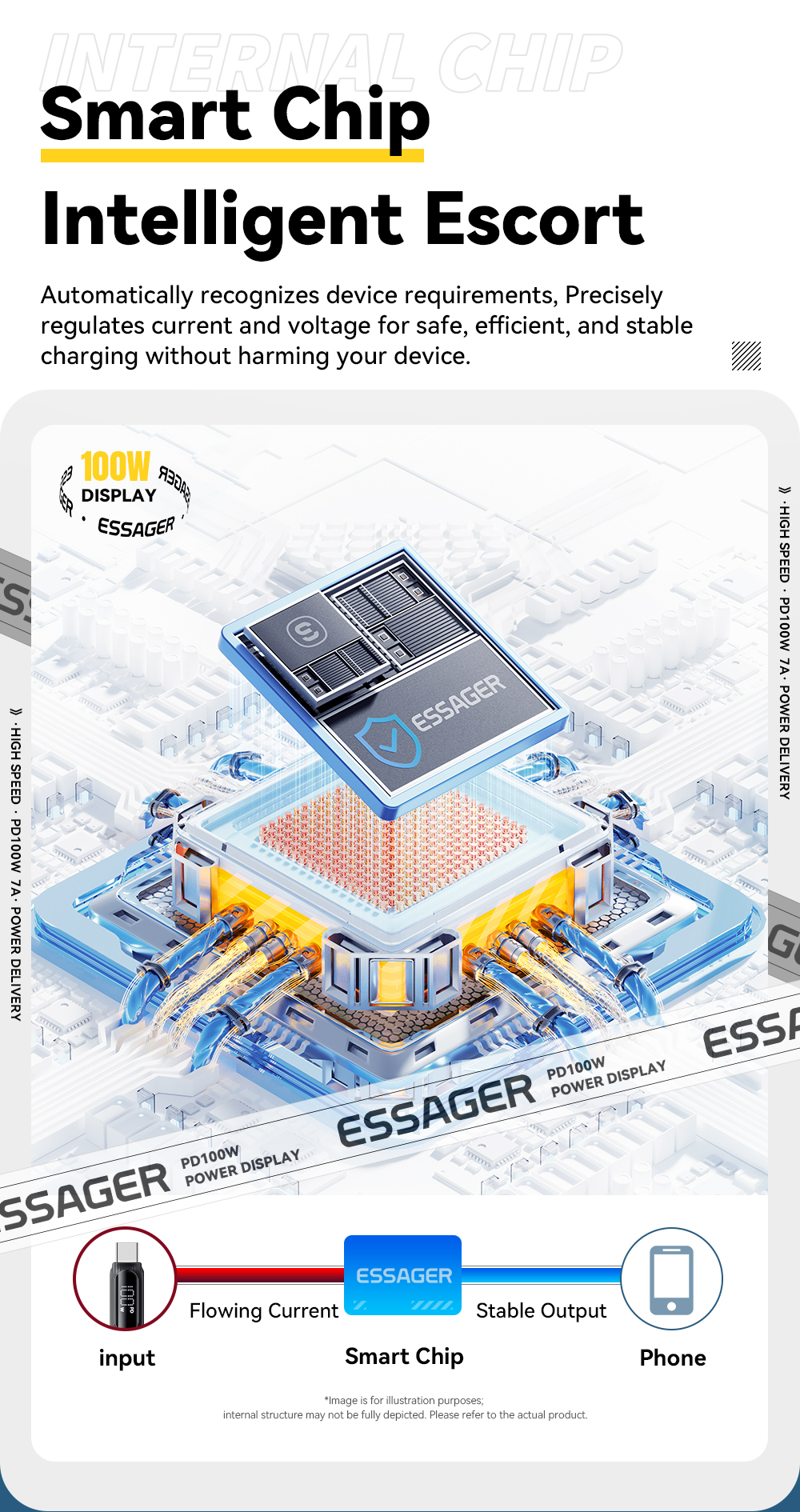 Cotton Yarn USB A To Type C Cable 100W ESSAGER ES-X57 Series
