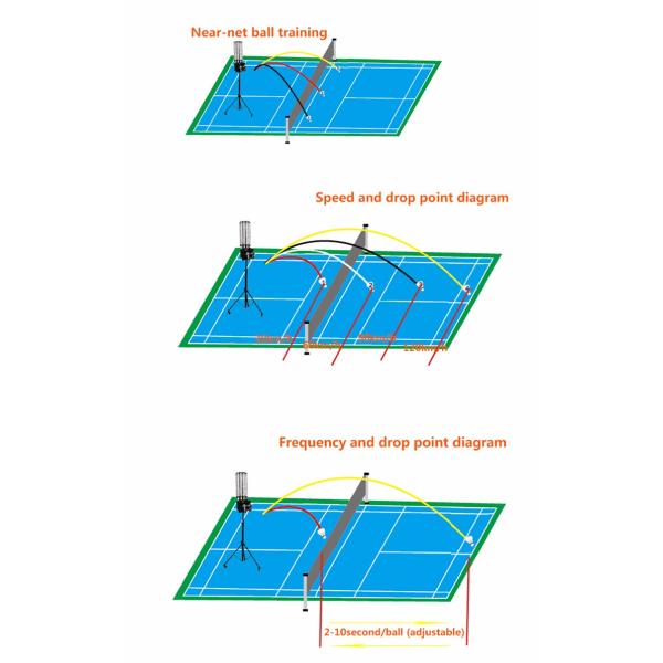 Remote Control Badminton Training Machine With 200 Balls Capacity Design For All-Levels and Ages with AC&Battery Powered