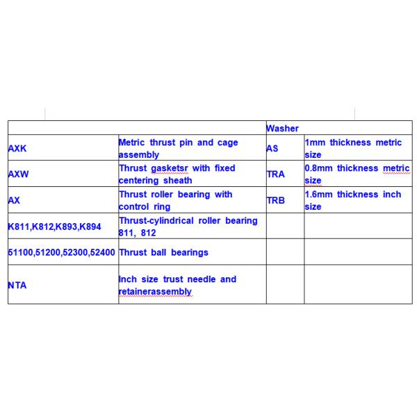 needle roller thrust bearing and cage assemblies AXK1024 and 2AS