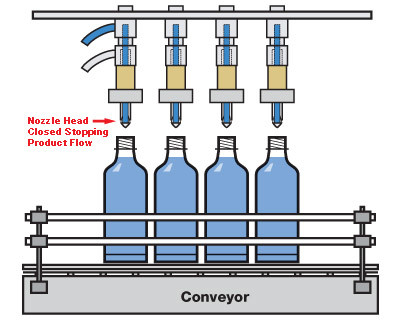 1000ml-5000ml Automatic Liquid Filling Machine Alcohol Gravity Bottle Filler