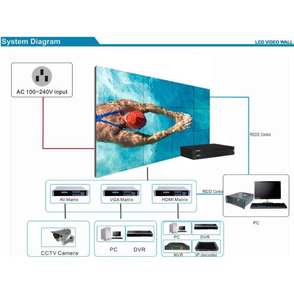 Multi Screen 3 * 4 LCD Video Wall 500cd / M2 Brightness For Exhibition Display