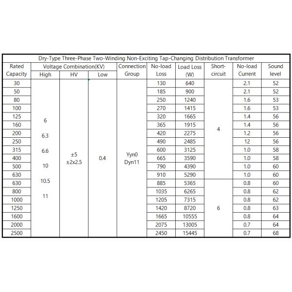 dry type distribution transformer