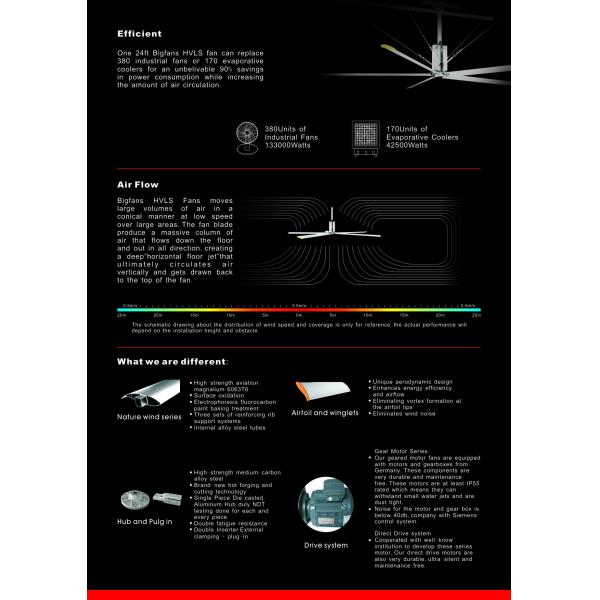 3 Phase 380V 1.5KW 7.3M Affordable HVLS Fan With Control Box