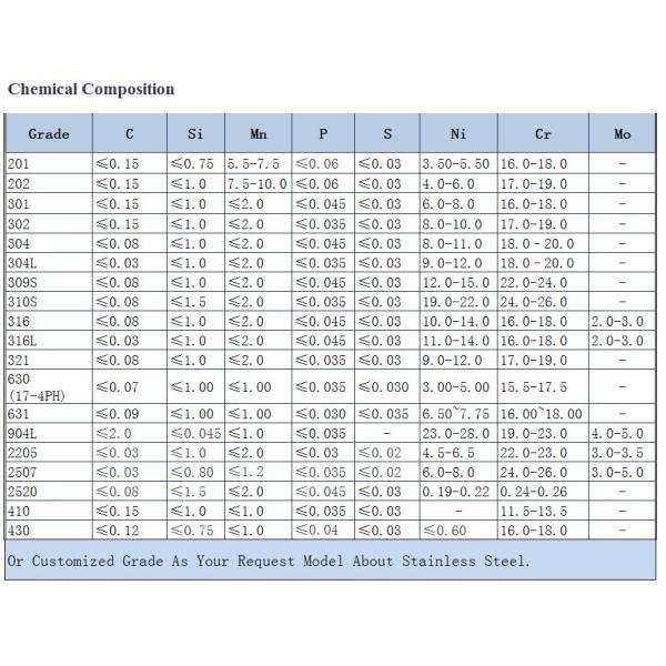 Polished Stainless Steel Corner Profile Equal 304 316L 316 SS Angle Bar For Building Construction
