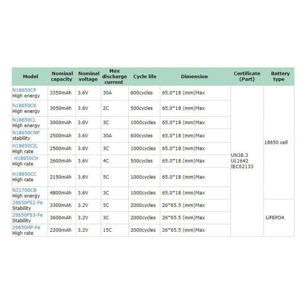 3.2v 1000mAh AA 18500 LFP Battery Cell 3.2Wh Lithium Iron Phosphate
