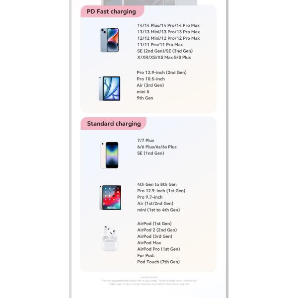ESSAGER ES-X76 Usb C To Lightning Pd 29W Charging Data Cable 3Ft 6Ft Digital Display