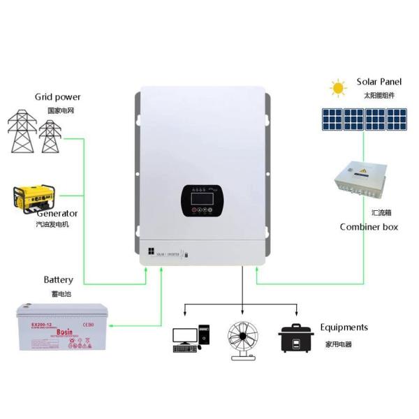 hybrid inverter for solar, transformer