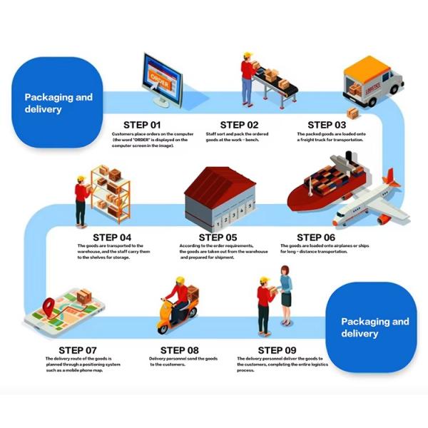 Xylanase Enzyme 20000U/G Used for food and feed processing customized food grade&feed grade