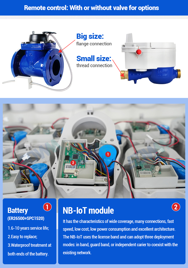 NB Mechanical Inline Hose Water Flow Meter with Iot
