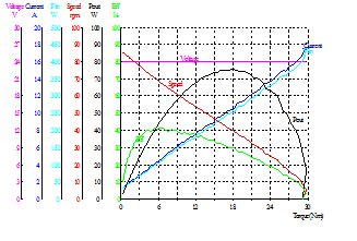 High Efficiency Auto Electric Sliding Gate Motor 75RPM with Nylon Gear