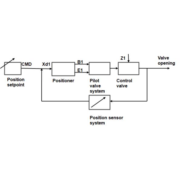 Flange Connection Pneumatic Diaphragm Valve