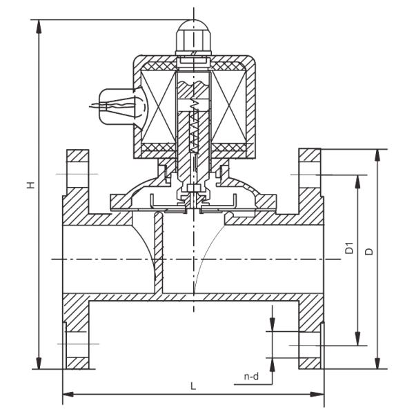 SUWF-50 Stainless Steel Flanged Solenoid Valve 2'' DN50 24VDC 220VAC