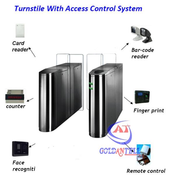 Intelligent Biometric Access Control Speed Gate All In One System Easy Installation Gates