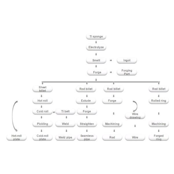 Customized GR5 Hex Titanium Motorcycle Bolts Polish Surface High Strength
