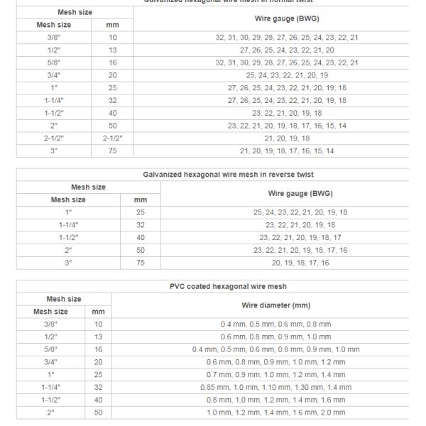 PVC Coated Cage Coop Fence Wire Mesh Rolls Hexagonal Wire Mesh Netting For Stone Loading