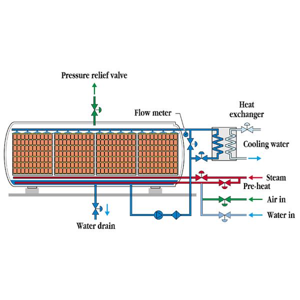 Double Layers Sterilization Autoclave for Packaged Food & Canned Food