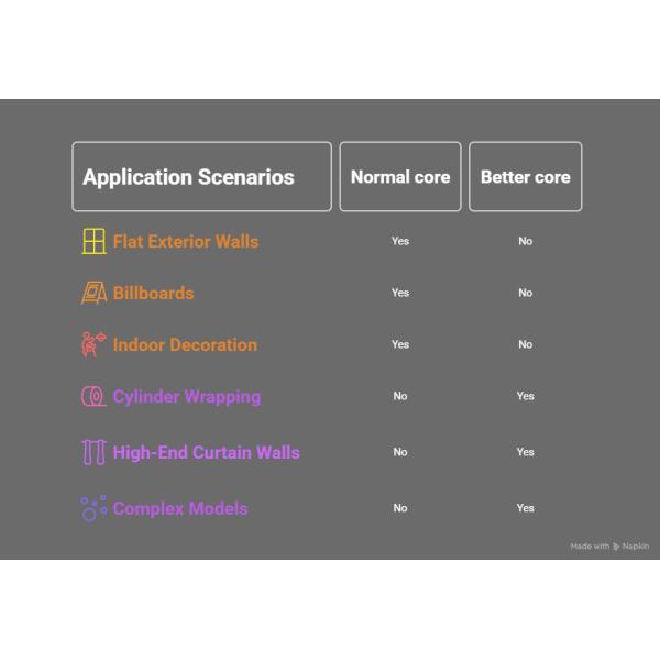 Wholesale Tensile Film And Custom-built Wooden Crates For Packaging Measures Of Customized PVDF Aluminum Composite Panel Henan China Architectural