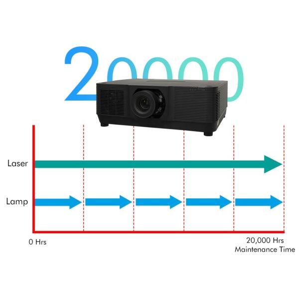 12000 Lumen 3D Projection Mapping Projector Motorized Lens 1920x1080 Keystone Correction