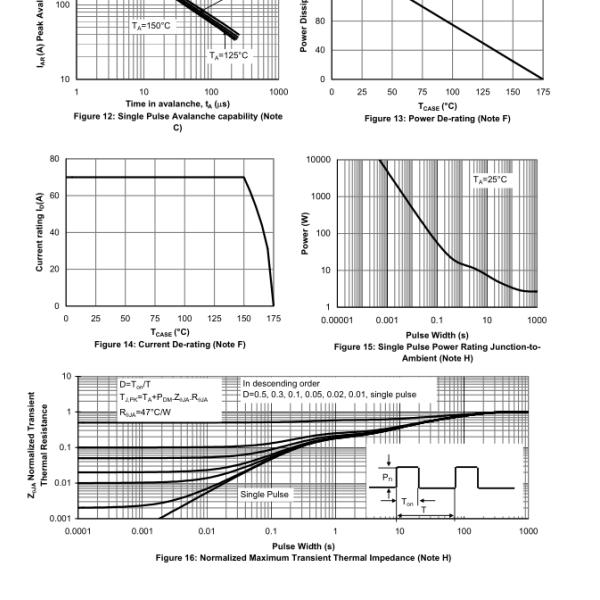 High Performance Mosfet Power Transistor With Extreme High Cell Density