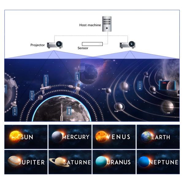 250V 1024x768 Resolution Interactive Wall Projector For Museum