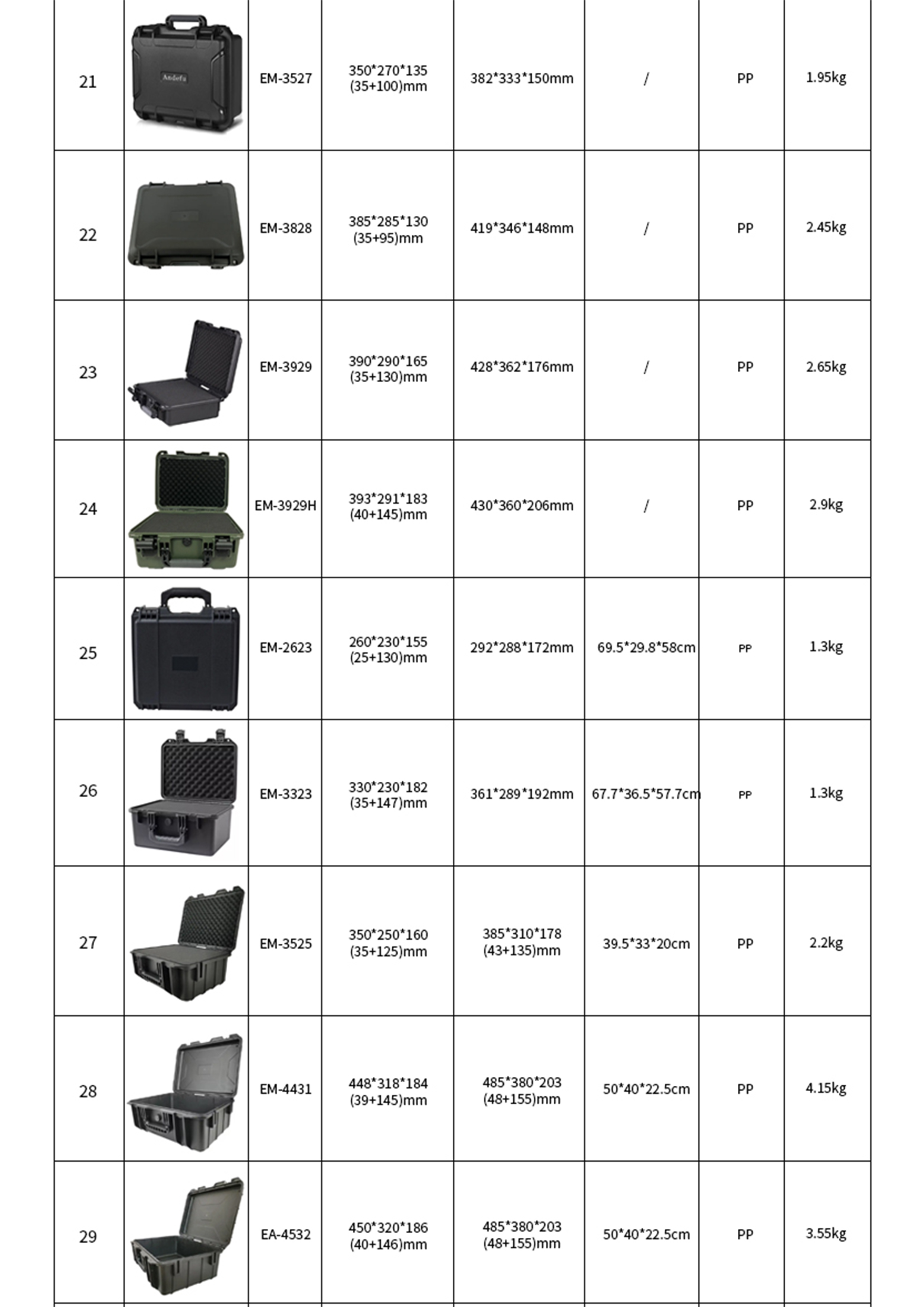 Plastic Handle Portable Multifunctional Instrument Box with Durable Thickened Plastic Case and OEM/ODM Customization Support