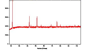 LMO Powder Lithium Ion Power Battery Cathode Raw Material