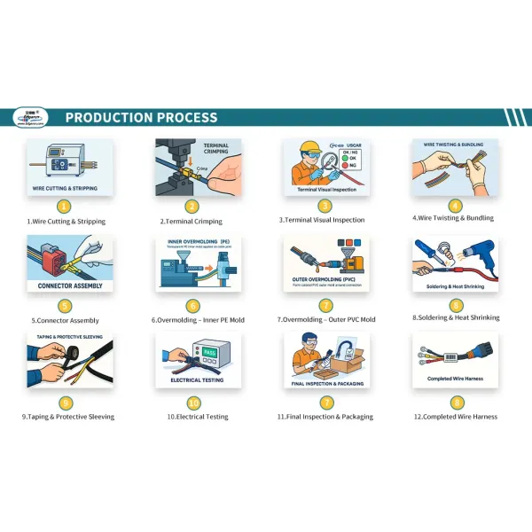 Cable Assembly for Mobile Elevating Work Platforms