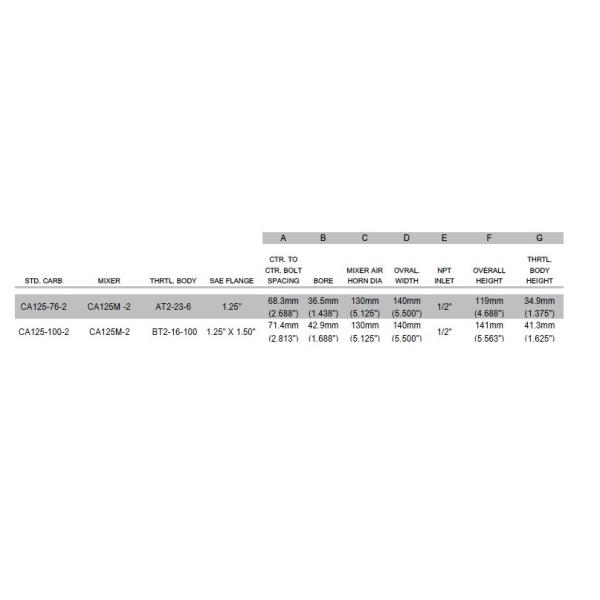 235CFM Single Diapragm CA125M 2 Impco Gas Mixer