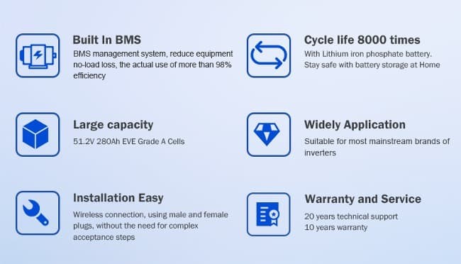 10 Years Warranty 8000+ Cycles 48V 15kWh Energy Storage System Battery Pack