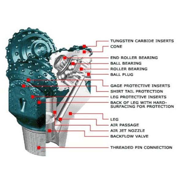 Insert Tricone Rock Bit Tungsten Carbide Tools Widely Used In Masonry Drilling