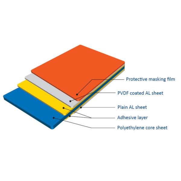 Curtain Wall Brushed Non Flammable 3mm Nano FR ACP